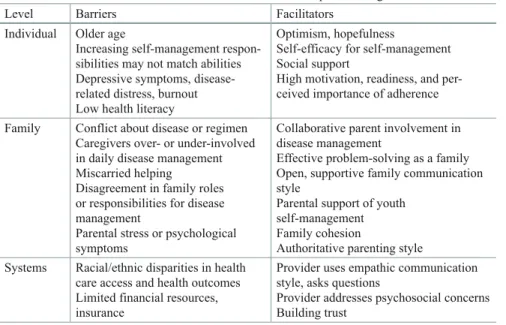 Table 3.1   Multi-level barriers and facilitators of adherence to pediatric regimens