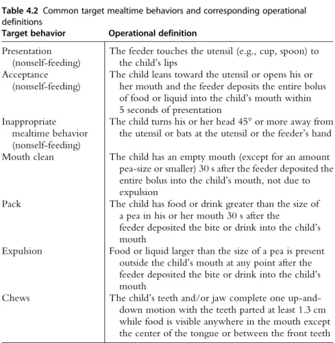 Table 4.2 Common target mealtime behaviors and corresponding operational definitions