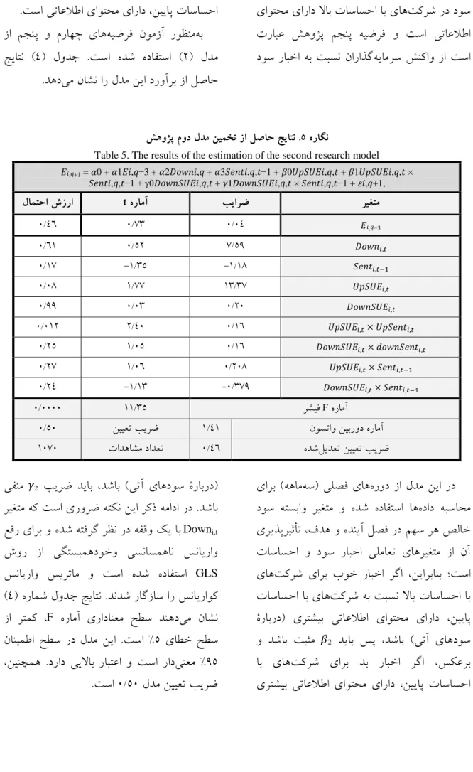 Table 5. The results of the estimation of the second research model 𝐸 𝑖,𝑞+1  =  0 +  1𝐸𝑖,𝑞−3 +  2    𝑖,𝑞 +  3    𝑖,𝑞, −1 +  0    𝐸𝑖,𝑞,  +  1    𝐸𝑖,𝑞,  ×