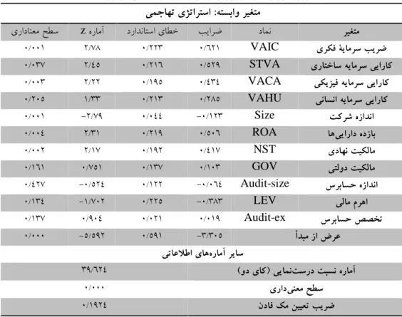 Table 12. Accuracy percentages of model prediction لدم مانغتم مان