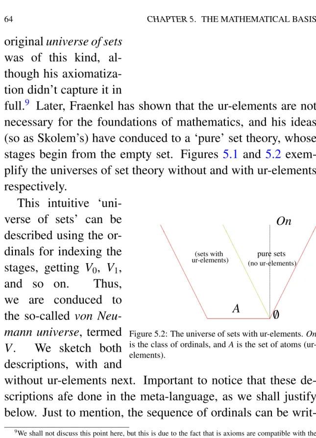 Figure 5.2: The universe of sets with ur-elements. On is the class of ordinals, and A is the set of atoms  (ur-elements).