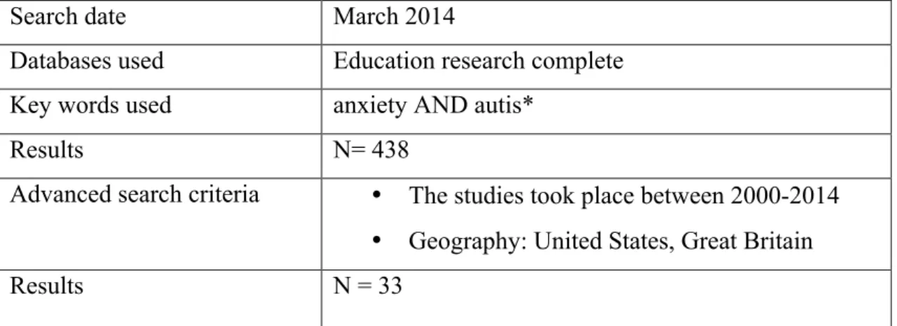 Table 2.2.3: Search 1b - anxiety and autism 
