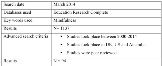 Table 2.2.6: Search 2b - mindfulness   