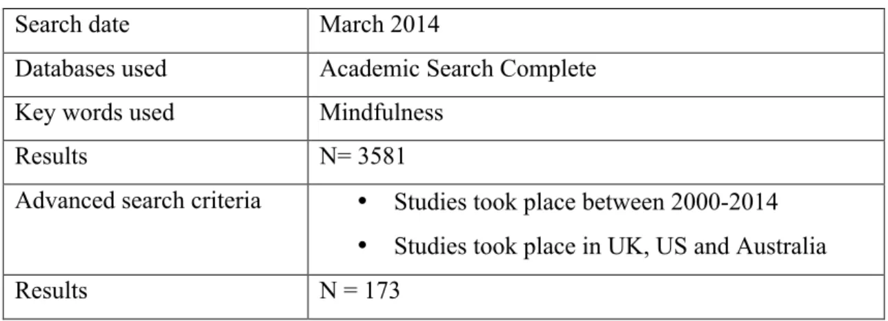 Table 2.2.7: Search 2c - mindfulness   