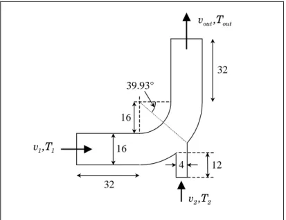 Figure 2-1:  Problem specification 