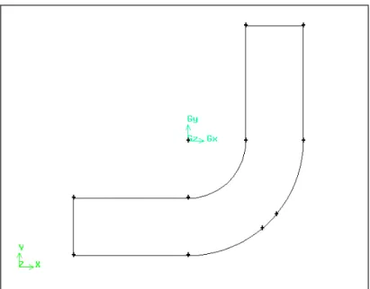 Figure 2-13: Edges used to create face for large pipe 