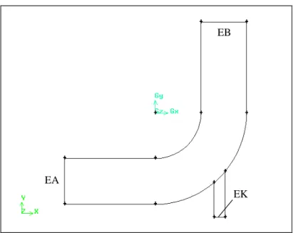Figure 2-22: Boundary types for edges of mixing elbow  This edge will be set as an inflow boundary