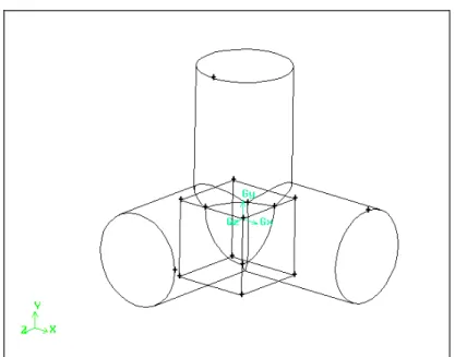 Figure 3-5: Three-pipe geometry and brick 