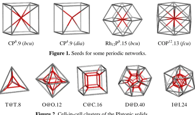 Figure 2. Cell-in-cell clusters of the Platonic solids. 