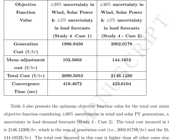 Table 3 also presents the optimum objective function value for the total cost minimization