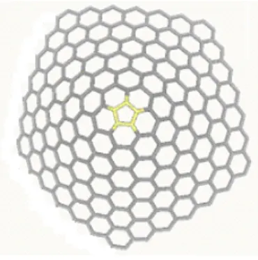 Figure 1. The One Pentagonal Nanocone CNC 5 [n]. 