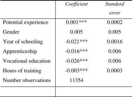 Table 6: Partial correlations between the external locus of control and Education &amp; Training