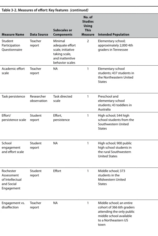 Table 3-2. Measures of effort: Key features