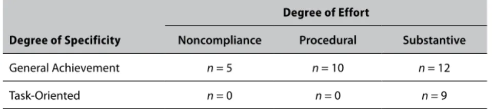Table 3-3. Measurement typology of effort