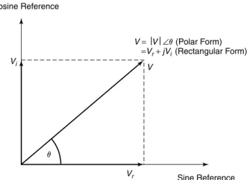 Figure 4.14 The phasor determination via projections.