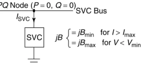 Figure 4.27 The SVC model with slope for operation outside the control range.