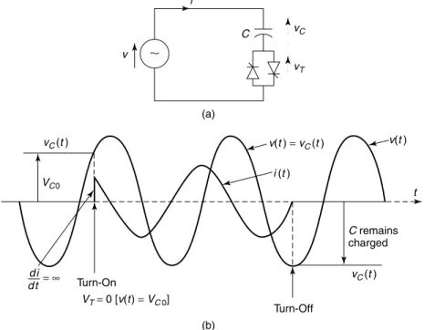 Figure 3.26 Switching of a capacitor at a voltage source: (a) a circuit diagram and (b) the current and voltage waveforms.