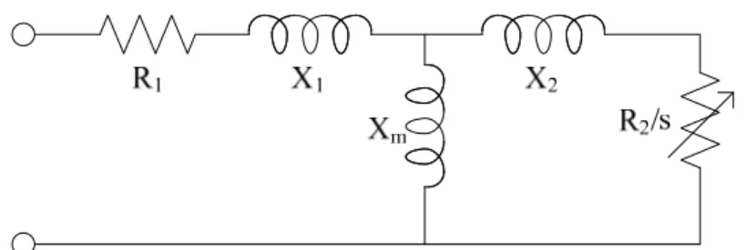 Figure 3.2: Equivalent circuit with all quantities referred to stator. 