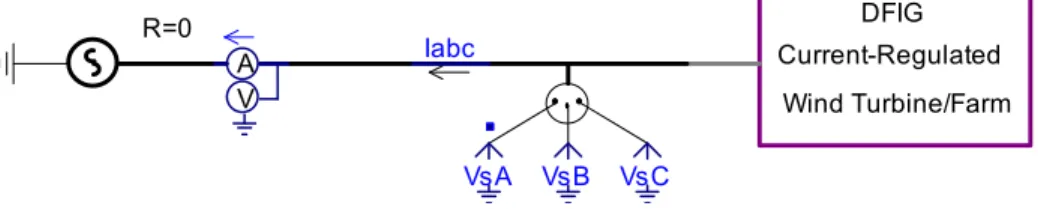 Figure 4.21: Time-domain WPP Model Connected to Ideal Voltage Source  The following questions about the time-domain model’s performance needed to be answered: 