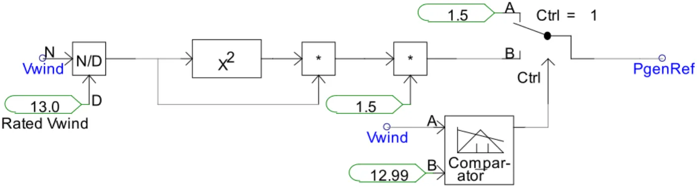 Figure 5.1: Reference power calculation 