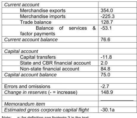Table 3:  The Russian balance of payments in 2007 (preliminary estimates, $bn) 