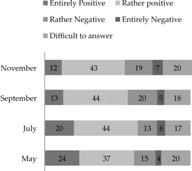 Figure 6: Russians’ Views on Russian Presence in Donbas84% 