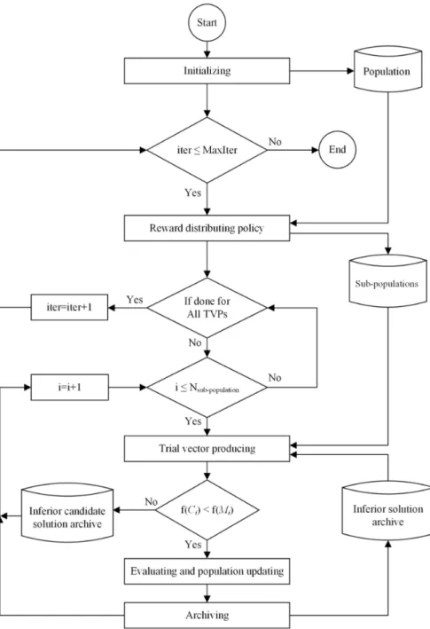 Figure 1. The flowchart of the proposed MTV-MFO algorithm.