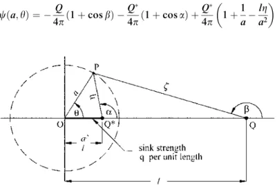 Figure 5.8 shows the connection between a ¢eld point P and certain singularities. The singularities are a source of strength Q, which is located at the point Q,which is a distance l along the reference axis, a source of strength Q  , which is located at th