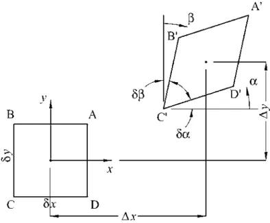 Figure 1.5 shows a two-dimensional element of £uid (or the projection of a three-dimensional element) whose dimensions at time t ¼ 0 are dx and dy.