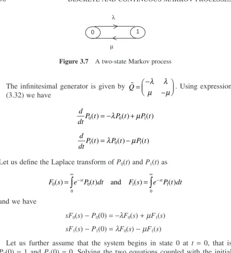 Figure 3.7  A two-state Markov process