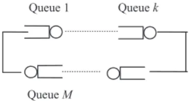 Figure 1.1  A closed loop of M queues