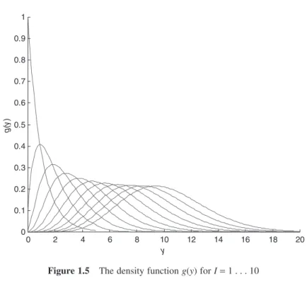 Figure 1.5  The density function g(y) for I  =   1  .  .  .  10