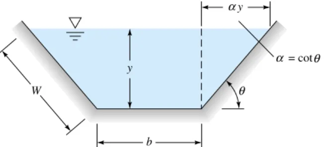Fig. 10.7 Geometry of a trapezoidal channel section.