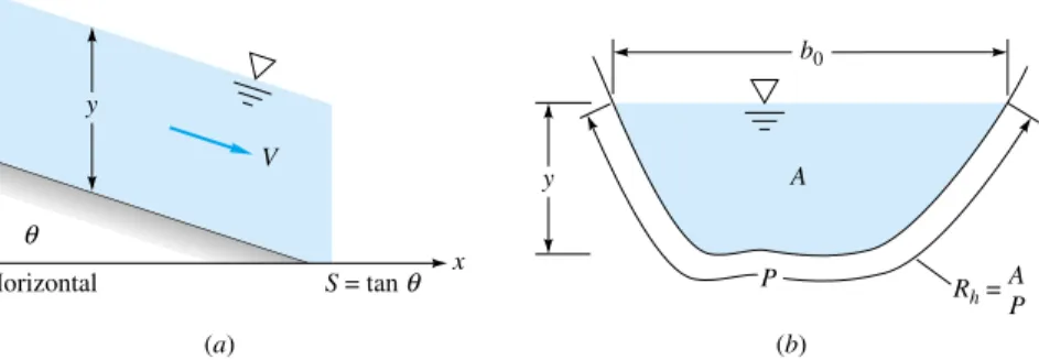 Fig. 10.2 Geometry and notation for open-channel flow: (a) side view; (b) cross section