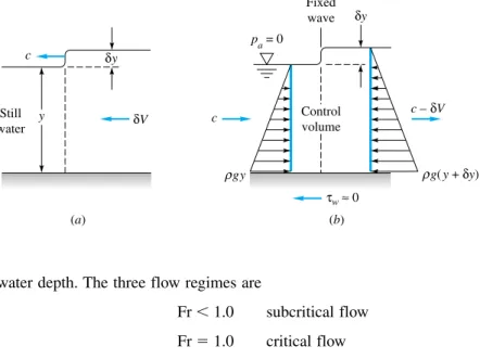 Fig. 10.4 Analysis of a small sur- sur-face wave propagating into still shallow water; (a) moving wave, nonsteady frame; (b) fixed wave, inertial frame of reference.
