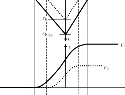 Figure 2.19 Increase in depletion region width and increase in junction ﬁeld with the appli- appli-cation of a reverse bias for the p-n junction of Figure 2.13