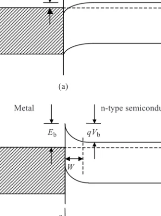 Figure 2.25 Metal-semiconductor contact energy band diagrams under various conditions.