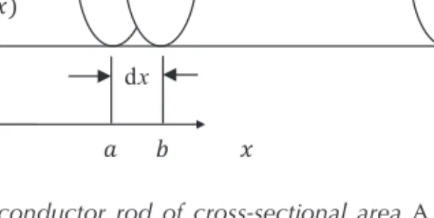 Figure 1.27 A solid semiconductor rod of cross-sectional area A has a hole current I p (x) ﬂowing in the positive x direction