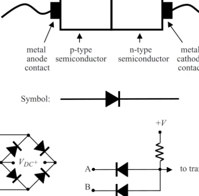Figure 2.1 The p-n junction diode showing metal anode and cathode contacts connected to semiconductor p-type and n-type regions respectively