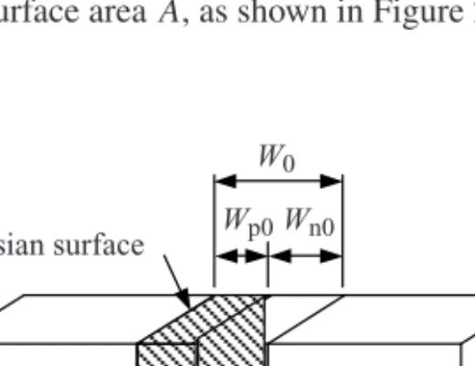 Figure 2.11 A Gaussian surface having volume AW p0 (shaded) encloses the negative charge of magnitude Q on the p-side of the depletion region