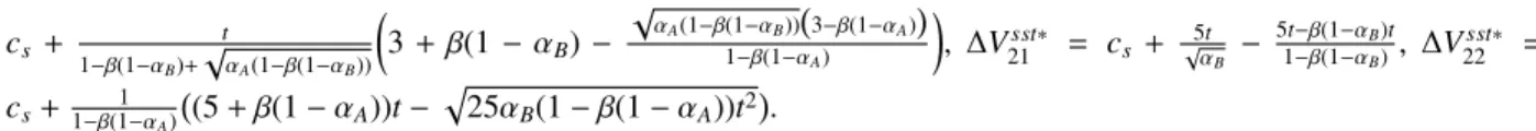 Figure 6: Nash equilibrium in [α B ,∆V] parameter space with r = 1, α A = α B in a Stackelberg Game.