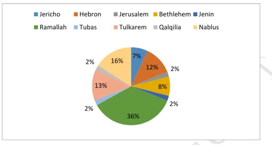 Figure 2 - Geographical distribution of respondents’ organizations. 