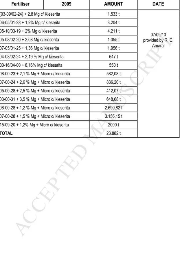 Table 4. Example of raw data collected 