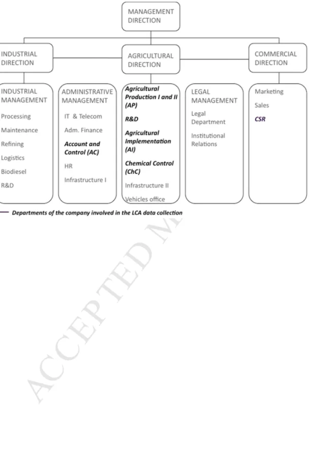 Figure 3. Company’s structure and departments involved in the LCA data collection  