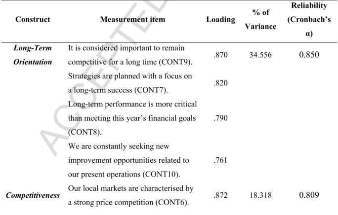 Table 2. Items, factor loadings and internal consistency measures