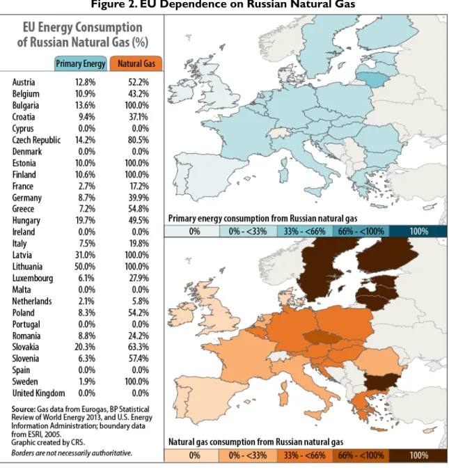 Figure 2. EU Dependence on Russian Natural Gas 