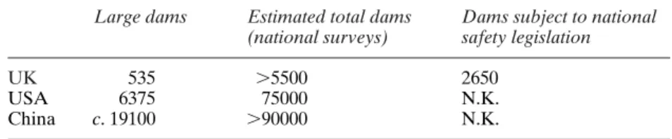 Table 1.2 Summary of numbers of British, US and Chinese dams (1998) Large dams Estimated total dams Dams subject to national