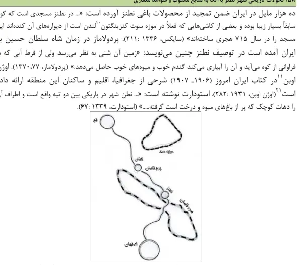 Fig. 1: Drawing a schematic sketch taken from the book Al-Baladan, 287 AH (authors)  2-2.
