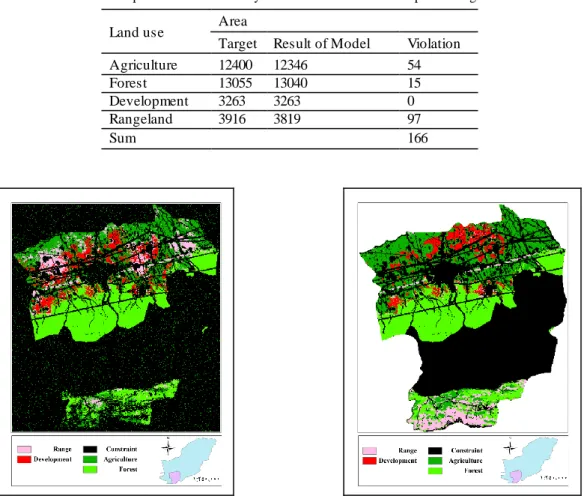 Table 2. Comparison of area of every land use before and after implementing M OLA  Area 