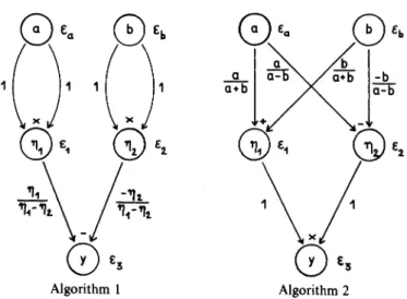 Figure  1  Graphs Representing Algorithms and Their Error Propagation. 